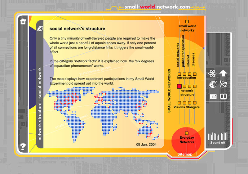 Small World Network - Jeder Mensch kennt sich auf der Erde über nur 6 Ecken