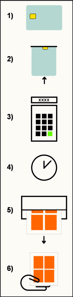 graphische Anleitung