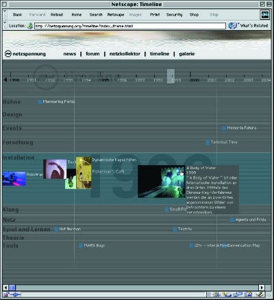 Snapshot of the Timeline interface