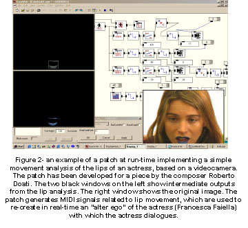 Figure 2- an example of a patch at run-time implementing a simple movement analysis of the lips of an actress, based on a videocamera. The patch has been developed for a piece by the composer Roberto Doati. The two black windows on the left show intermediate outputs from the lip analysis. The right window shows the original image. The patch generates MIDI signals related to lip movement, which are used to re-create in real-time an alter ego of the actress (Francesca Faiella) with which the actress dialogues.